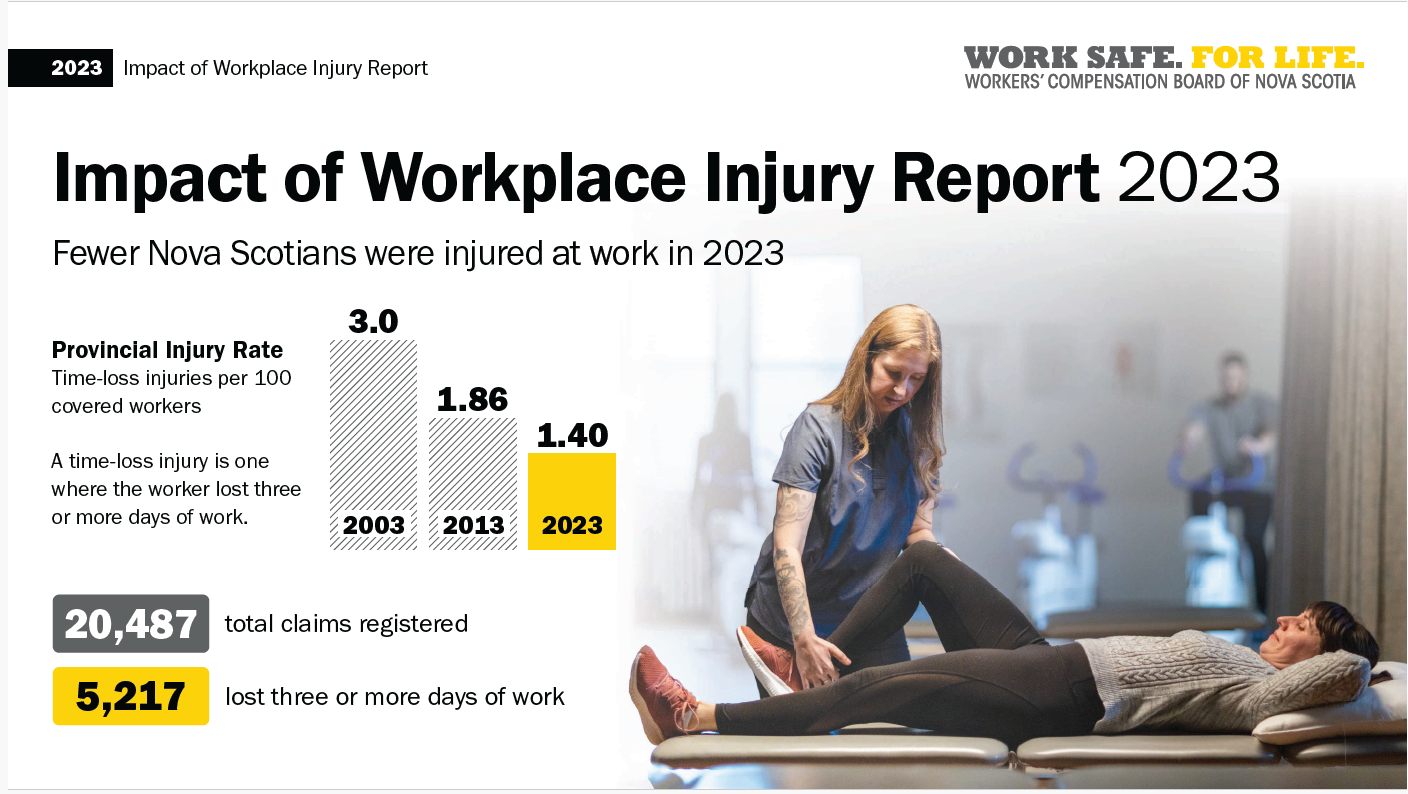 Title Card - Impact of Injury Report 2023